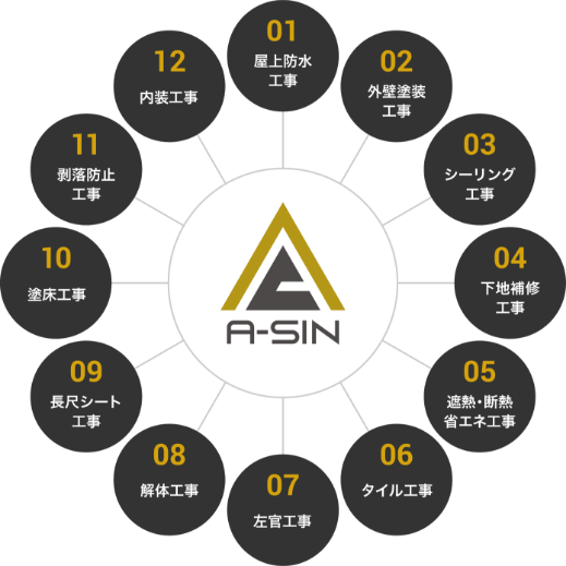 12services