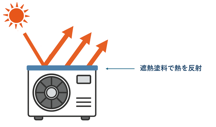 遮熱・断熱・省エネ工事