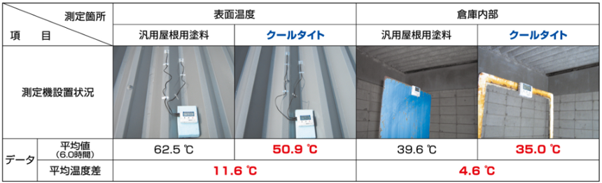 遮熱・断熱・省エネ工事